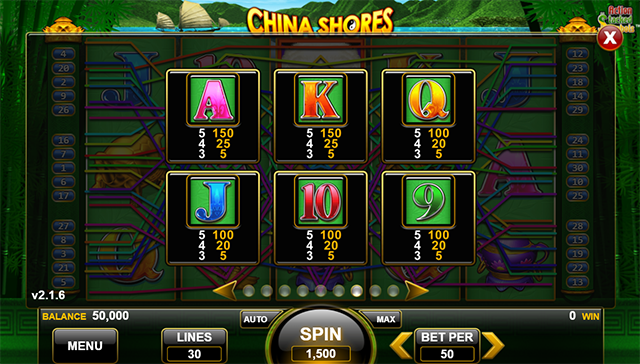 China Shores Slot Machine Paytable