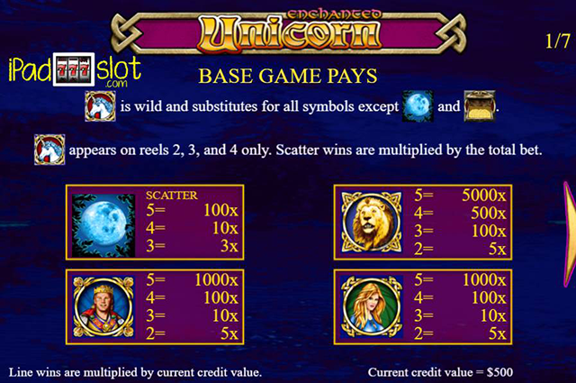 Enchanted Unicorn Slot Paytable