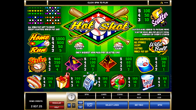 Hot Shot Slot Paytable