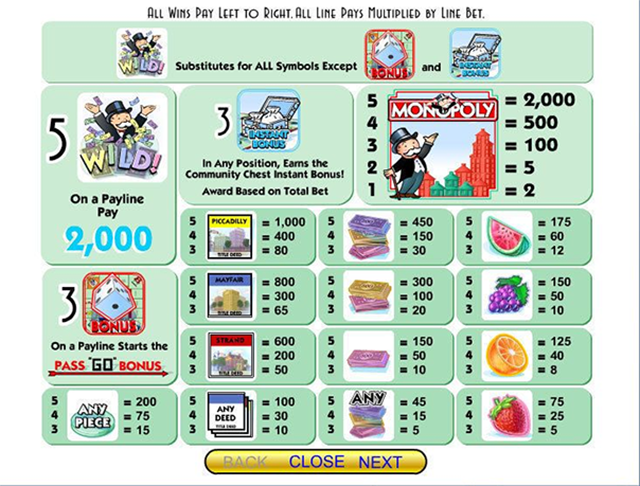 Monopoly Slot Paytable