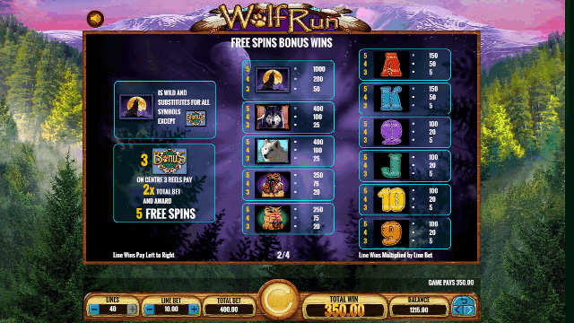 Wolf Run Paytable