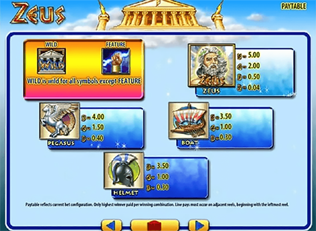 Zeus Slot Machine Paytable